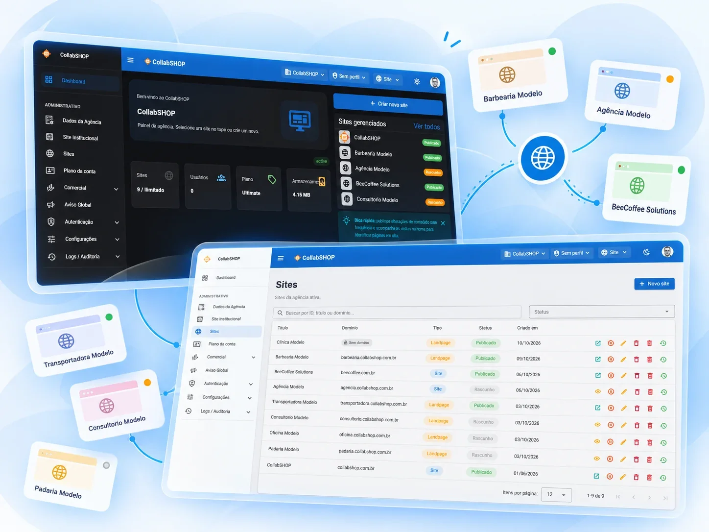 Multi-site para agências